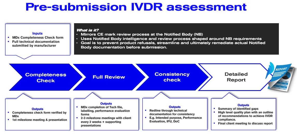 ivdr assessment - ivdr compliance